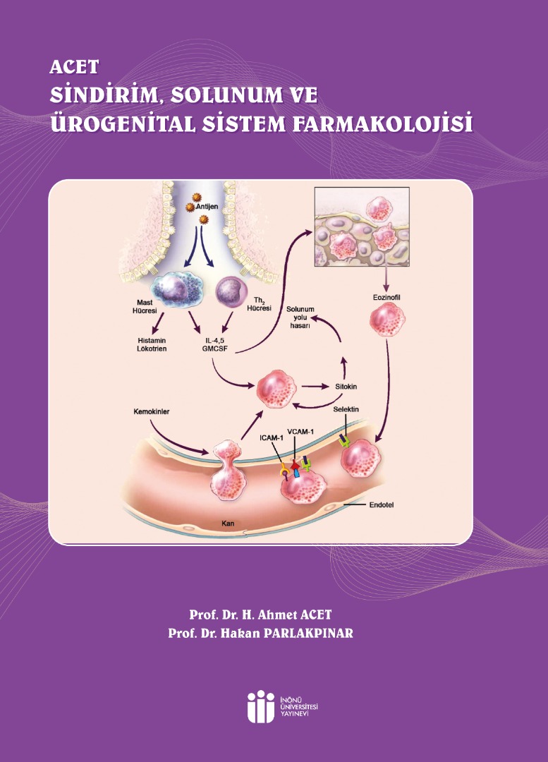 ACET Digestive, Respiratory, and Urogenital System Pharmacology